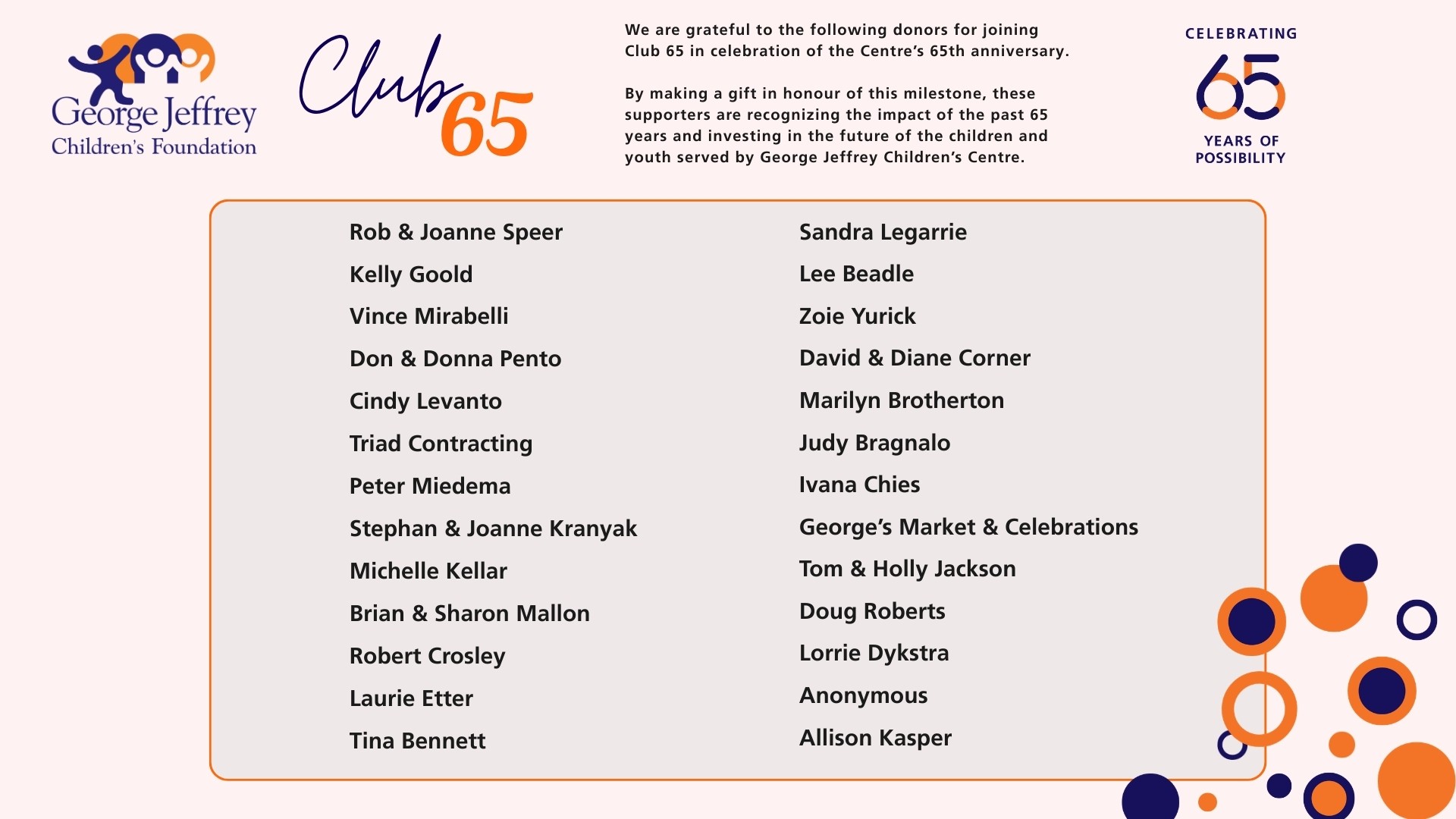 Club 65 Donors