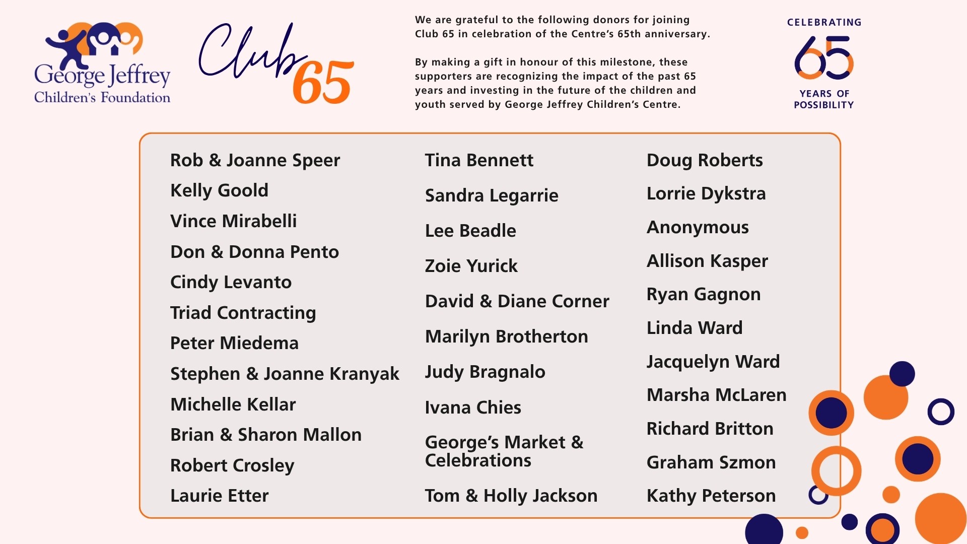 Club 65 Donors
